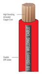 Deka 1ga Welding Cable 100' red